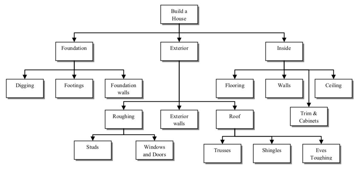 building a house