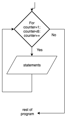 For Loop